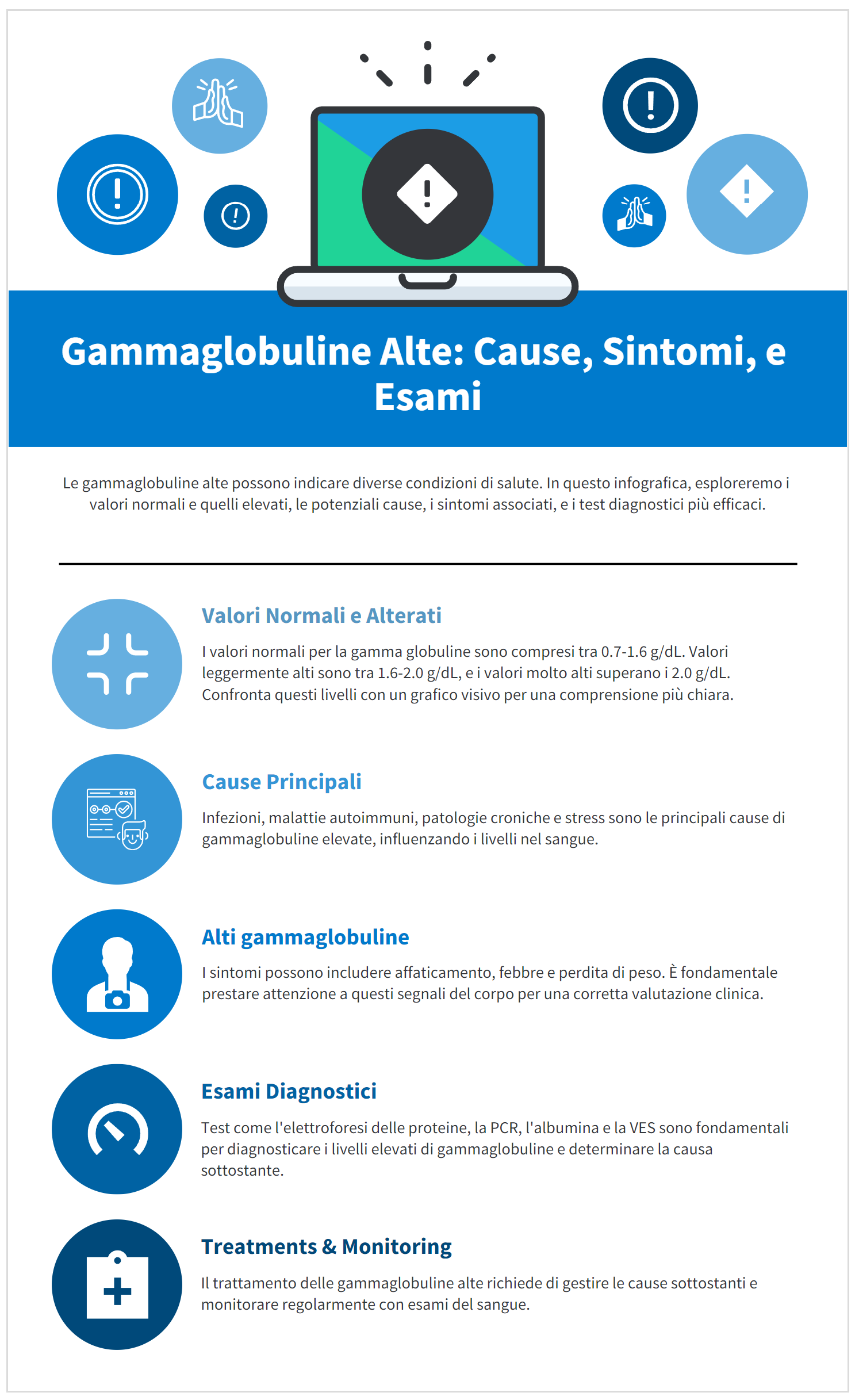 gammaglobuline alte infografica